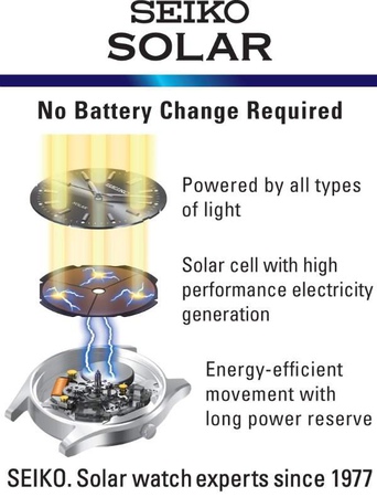 Seiko-Solar-tech.jpg